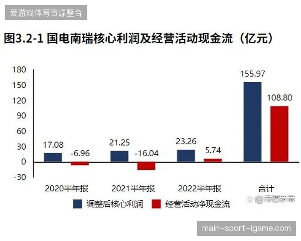 实时交互内容流将成为体育赛事转播的核心利润增长极